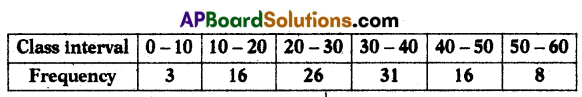 TS 10th Class Maths Model Paper Set 5 with Solutions 7