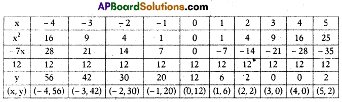 TS 10th Class Maths Model Paper Set 6 with Solutions 9