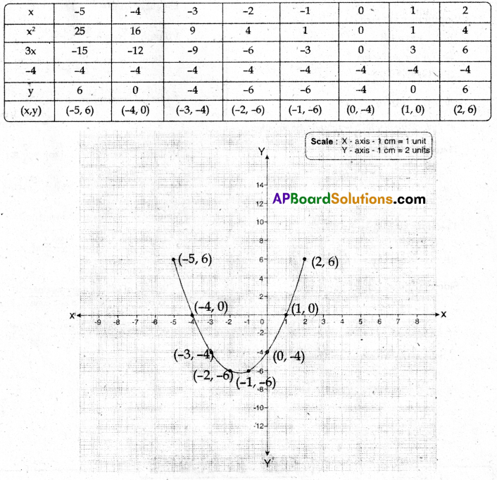 TS 10th Class Maths Model Paper Set 7 with Solutions 6