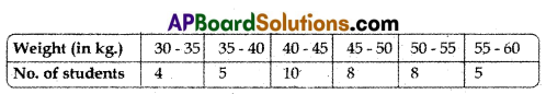 TS 10th Class Maths Model Paper Set 9 with Solutions 4