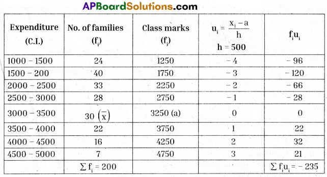 TS 10th Class Maths Question Paper April 2023 11
