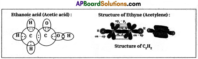 TS 10th Class Physical Science Model Paper Set 3 with Solutions 3
