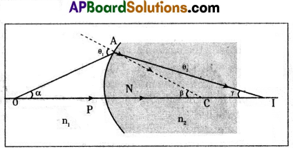 TS 10th Class Physical Science Model Paper Set 3 with Solutions 4