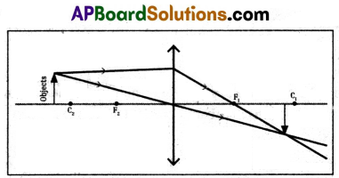TS 10th Class Physical Science Model Paper Set 4 with Solutions 6