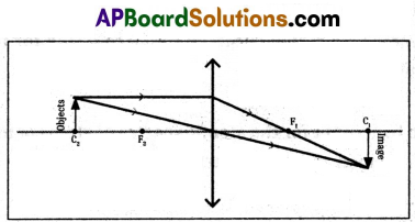 TS 10th Class Physical Science Model Paper Set 4 with Solutions 7