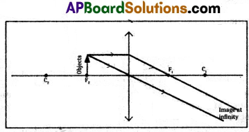 TS 10th Class Physical Science Model Paper Set 4 with Solutions 9