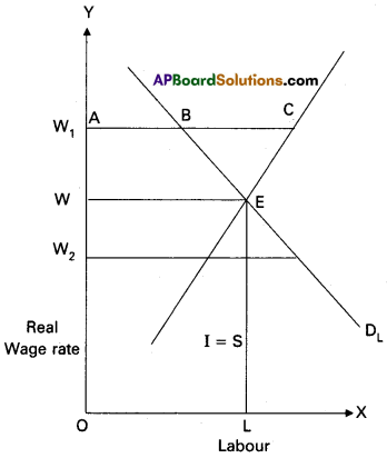 TS Inter 1st Year Economics Model Paper Set 1 with Solutions - 6