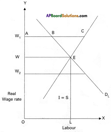 TS Inter 1st Year Economics Model Paper Set 3 with Solutions - 7