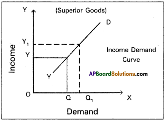 TS Inter 1st Year Economics Model Paper Set 4 with Solutions - 8