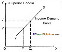 TS Inter 1st Year Economics Model Paper Set 5 with Solution - 4