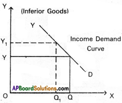 TS Inter 1st Year Economics Model Paper Set 5 with Solution - 5