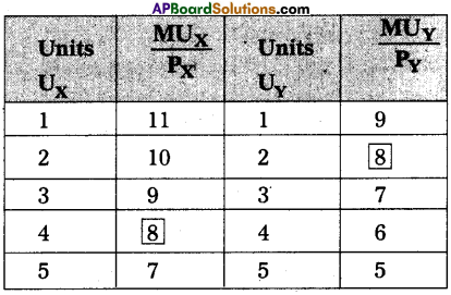 TS Inter 1st Year Economics Model Paper Set 6 with Solution - 1
