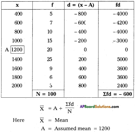 TS Inter 1st Year Economics Model Paper Set 7 with Solution - 12