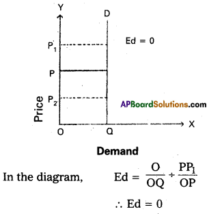 TS Inter 1st Year Economics Model Paper Set 7 with Solution - 6