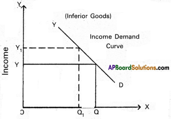 TS Inter 1st Year Economics Model Paper Set 8 with Solution - 3