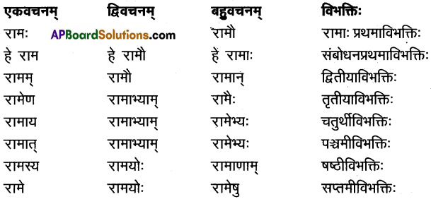 TS Inter 1st Year Sanskrit Model Paper Set 1 with Solutions 1