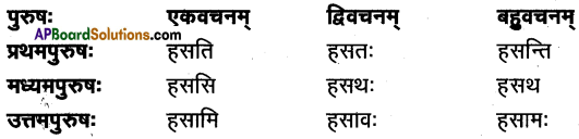TS Inter 1st Year Sanskrit Model Paper Set 1 with Solutions 7