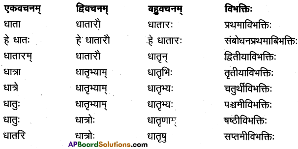 TS Inter 1st Year Sanskrit Model Paper Set 10 with Solutions 1