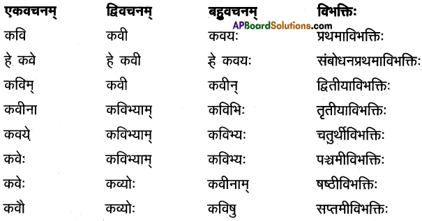 TS Inter 1st Year Sanskrit Model Paper Set 3 with Solutions 1