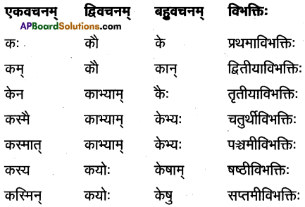 TS Inter 1st Year Sanskrit Model Paper Set 6 with Solutions 3