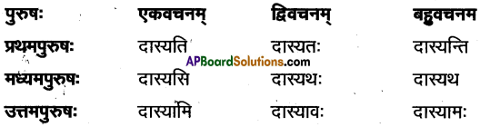 TS Inter 1st Year Sanskrit Model Paper Set 7 with Solutions 5