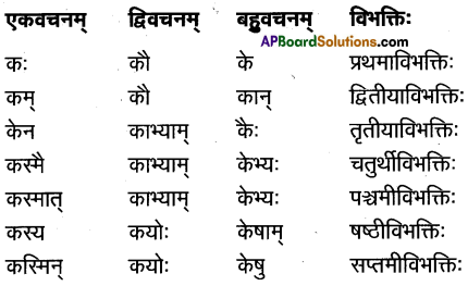 TS Inter 1st Year Sanskrit Model Paper Set 8 with Solutions 3