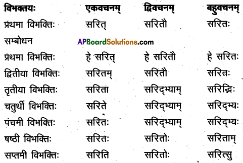 TS Inter 2nd Year Sanskrit Model Paper Set 1 with Solutions 2