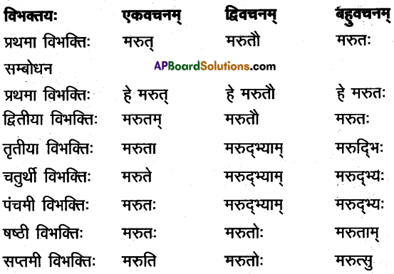 TS Inter 2nd Year Sanskrit Model Paper Set 4 with Solutions 1