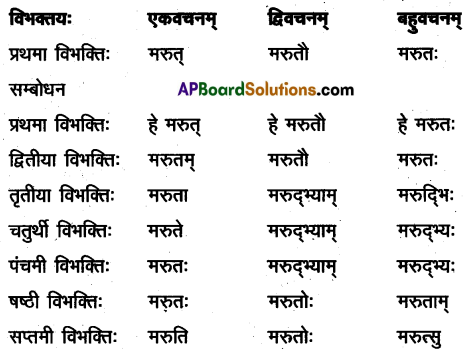 TS Inter 2nd Year Sanskrit Model Paper Set 5 with Solutions 1